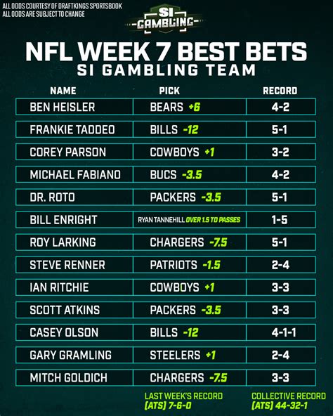 week 7 best bets.